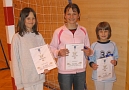 Kateg�ria diev�at, 20. marec 2005